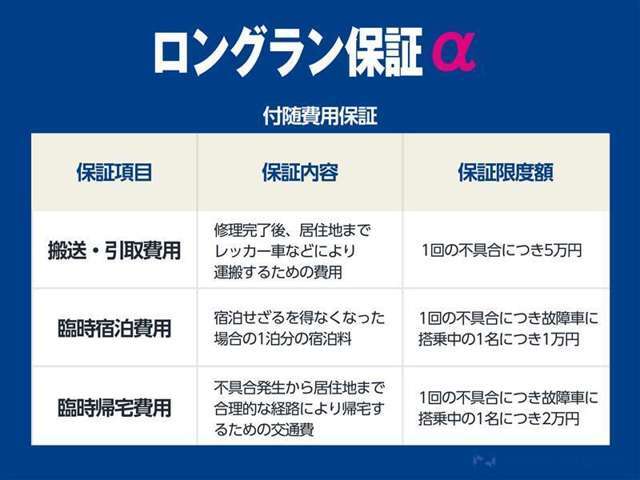 保証延長頂ければ、嬉しい付随費用保証も付いてきます！