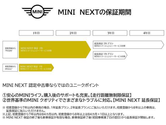 「MINI NEXT 延長保証」は、MINI NEXT 保証の終了後も、1年間または2年間、保証対象箇所に不具合が生じた場合、保証を延長することができます。