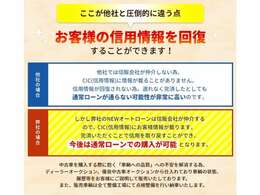 他社と違う点★弊社の信用回復ローンは信販会社が介入するので信用情報にお客様情報が載ります。完済していただくとお客様の信用を取り戻すことができ、今後は通常ローンで購入出来る可能性が格段に上がります！