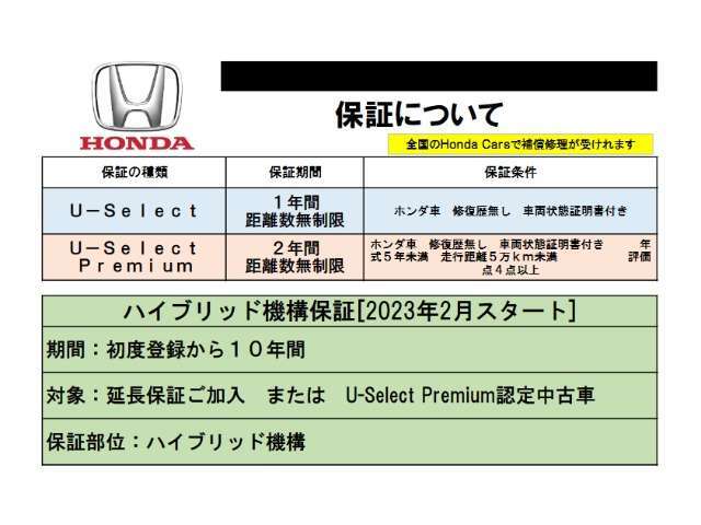 Honda認定中古車には、最大2年間・距離数無制限の保証をお客様へのご負担無しで付いてきます！さらに有料で延長保証もご用意しております。ハイブリッド機構は新車から最大10年間の保証も加わりました◎