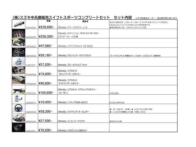 ●当社はチューニングメーカーのトラスト（GReddy）とグループ関係にあり、GReddy商品の販売・取付（車検適合内）の実績も多々あります。お車のチューニングに関してもお気軽にご相談下さい。