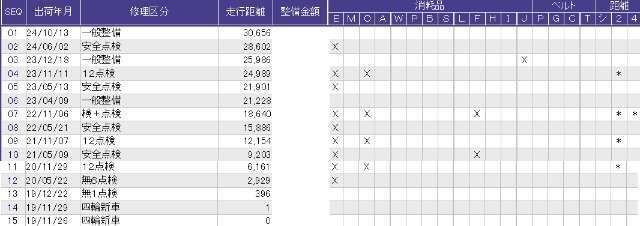 こちらが整備歴になります。詳しくはスタッフにお尋ねください。