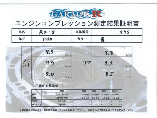 ★圧縮測定済み