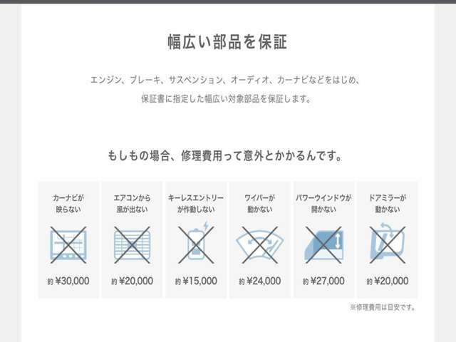 ☆保証は全国のホンダカーズ＆ホンダUセレクトでご利用いただけますので安心ですネ☆