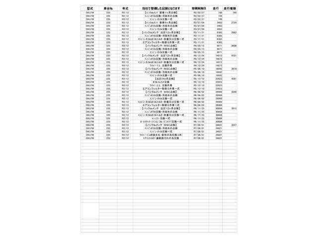 当車輛の九州マツダでの整備入庫歴一覧です。整備履歴がはっきりしている車は安心ですよね♪