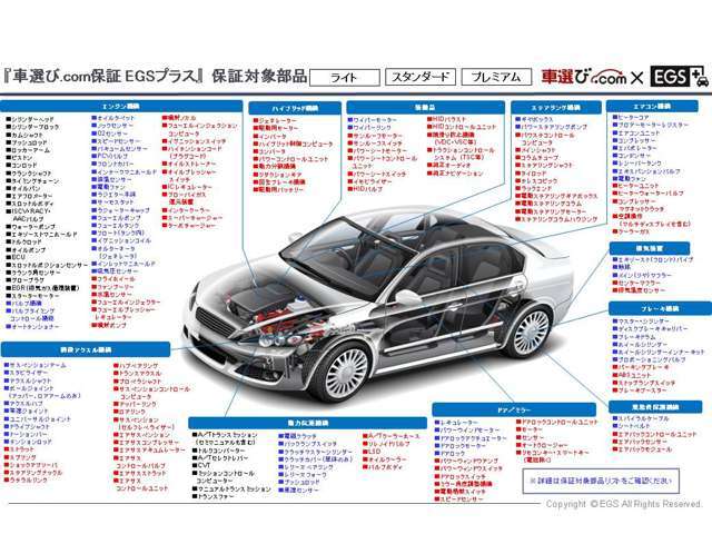 1年間走行距離無制限！免責期間および免責金額有りません！さらに1年後保証満期を迎えますとEGSより追加延長保証のご案内が届きます。スタンダードプラン以上の1年追加延長のお申込みが可能となります。