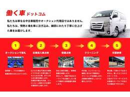 ご購入されたお車には納車後の3か月間・走行3000キロ以内の自社無料保証が付いてきます。「買った後すぐに壊れたらどうしよう？」この保証はあなた様の不安や悩みを取り除きます。安心してお問合せ下さいませ！