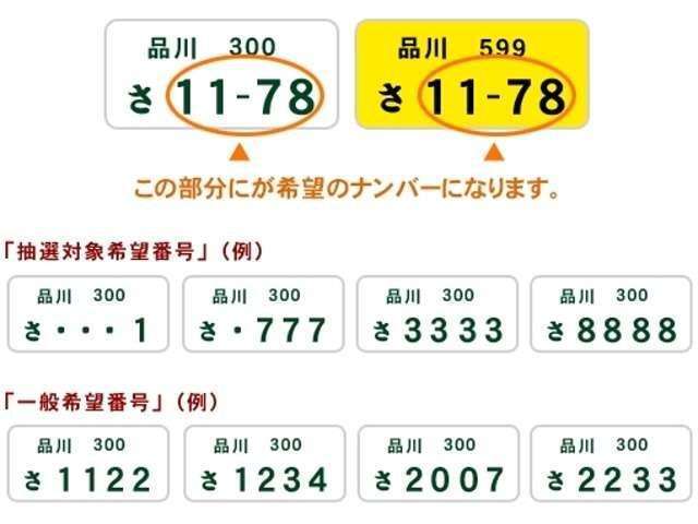 御客様の愛車にお好きなナンバーをお取付け致します。ラッキーナンバー・記念日などいかがでしょうか？ご希望のナンバーをご用意させて頂きます。