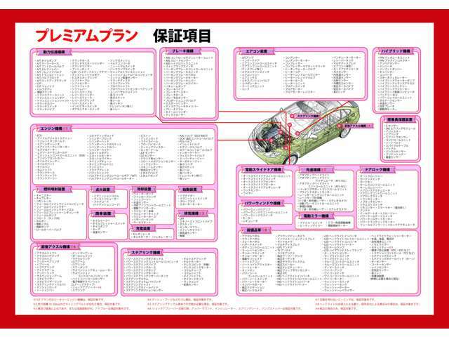 保証の項目も動力やブレーキ類は勿論の事幅広く保証項目が御座います！！