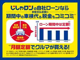 自社ローンは期間中の車検代と税金が月々定額のお支払いに含まれています。急な出費に心配することなく、月額定額でお乗りいただけます。