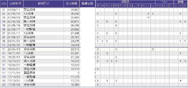 こちらが整備歴になります。詳しくはスタッフにお尋ねください。