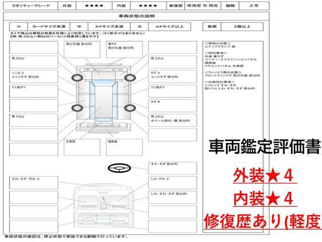 お客様に安心してご相談いただけるよう、分かりやすい説明を心がけています。素敵な一台をご提案させていただきます。お気軽にご相談ください！！