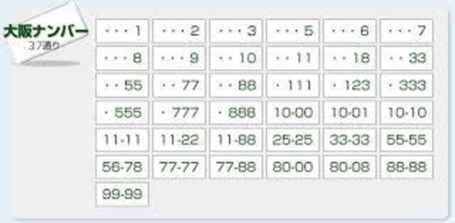 お好きな番号をお選び頂けます希望ナンバー制度