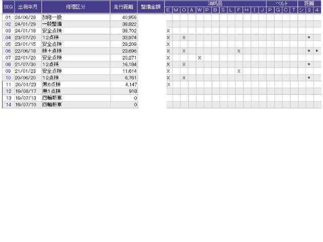 こちらの車両の整備歴になります。詳しくはスタッフにお尋ねください。