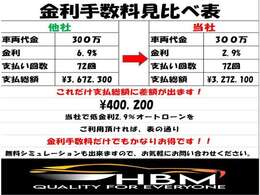 ★金利2.9％でご利用いただけます★審査に自信有ります★頭金0円～OK★支払い回最長120回★保証人不要★即日審査可能★まずはご相談下さい♪TEL:0471-93-8460　LINE:：handm18