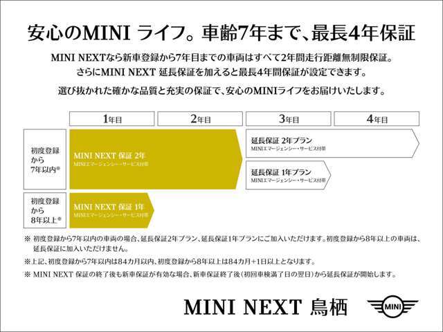 ◆ディーラーならではの安心な補償プログラムをご準備しております◆