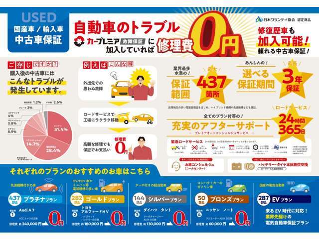 Aftermarketナビ　フルセグ　ETC　ドライブレコーダー　ハーフレザー　リアスポイラー　パワーシート　クリアランスソナー　スマートキー　電動格納ミラー　フォグ　純正アルミホイール