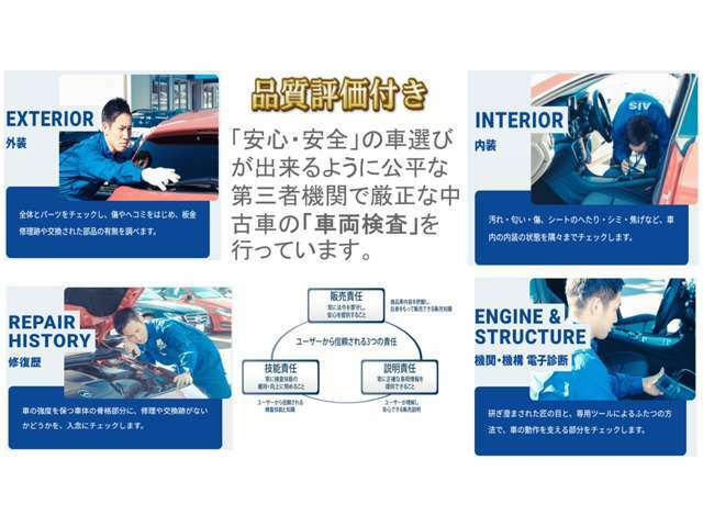 1年間・距離無制限の保証付きになります。詳しい詳細はスタッフにお問い合わせ下さい。