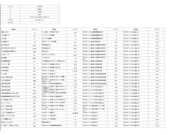 ΔSOC1.5％