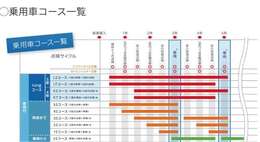 メンテナンスパック・チャオ（車検コース）にご加入頂ける方のみへの販売となります。予めご了承ください。