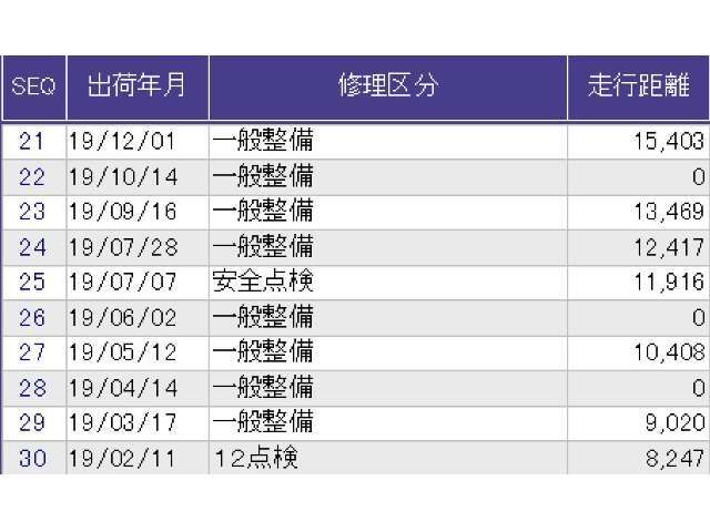 この車両の整備歴です。詳しくはスタッフに、お気軽にお尋ねください。