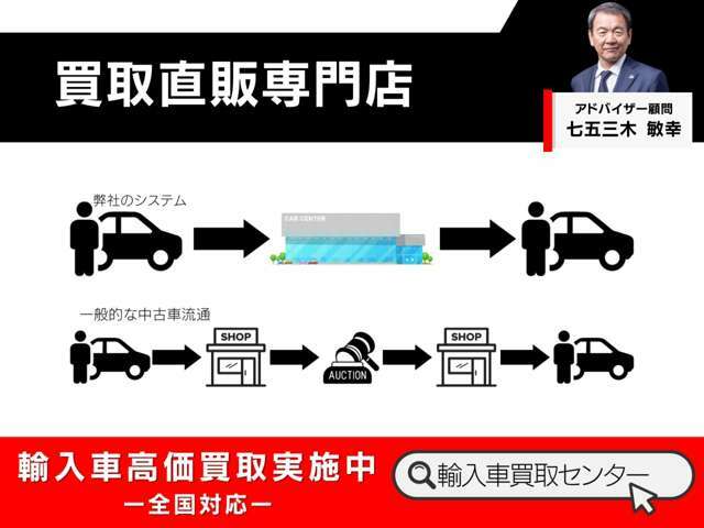 車両状態、機関状態、足周り、走行テスト、国家一級整備の検査等、篩にかけ厳選された車両のみ店頭販売させて頂いております。車両品質にはかなりこだわり、一台一台自信を持ってご提供させて頂いております。