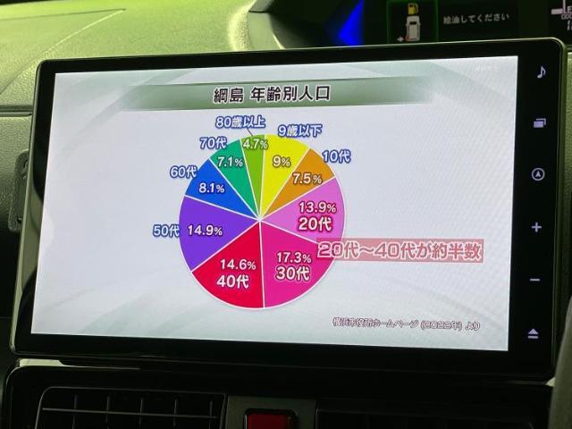 ご購入後の車検やメンテナンスもWECARSにお任せください！自社で整備から修理まで行っておりますので、ご納車後のアフターフォローもお任せください！