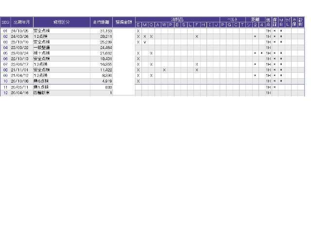 こちらの車両の整備歴になります。詳しくはスタッフにお尋ねください