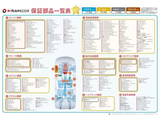 ★オイル交換無料★当店で購入された、お車は永年オイル交換代が無料です。工賃やオイル代も無料！点検も一緒に無料で実施！！