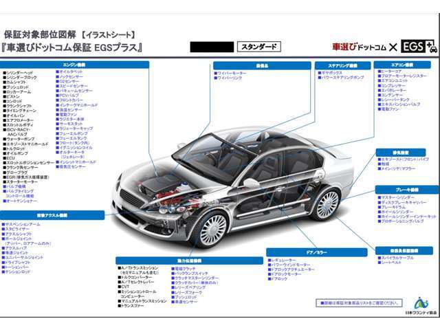 車選びドットコム保証スタンダードプラン6ヶ月127，270円税込み　12か月181，830円税込み　24ヶ月318，230円税込み　保証対象部位につきましては、画像をご覧ください！