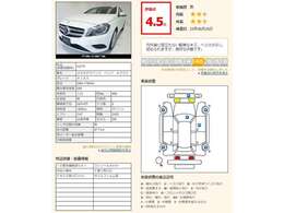 ●カーセンサー認定品質