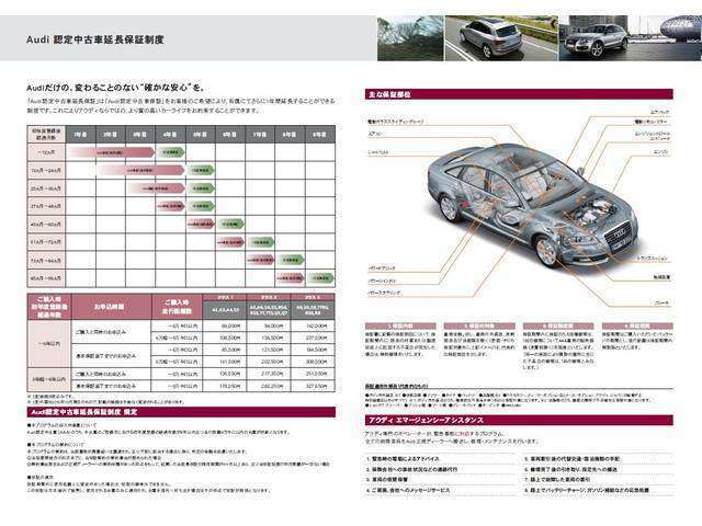 ■厳しい認定中古車基準　アウディ認定中古車は厳しい認定基準により厳選されたアウディ車のみを認定中古車として販売致しております。