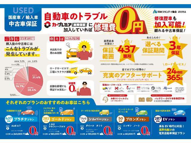 カープレミア故障保証　半年から最長3年（輸入車は2年）までご加入出来ます！ロードサービス等も付帯しております。全国の整備工場で保証が受けられます！