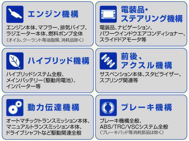 トヨタロングラン保証。（対象項目：約60項目・5000部品）が対象です。