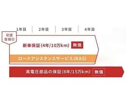 当社は三重県内および岐阜県内に3店舗のBYD正規ディーラーを運営しております。名張店でご購入いただいた場合でも、保証やアフターメンテナンスをお受けいただけますので、ご安心ください。