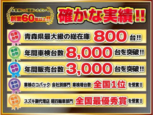 「軽自動車サンライズ♪」のテレビCMでおなじみの軽　届出済 未使用車専門店 です！毎週お得なフェアを開催しております！