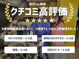 楽天Car車検にてお客様より高評価を頂いております。