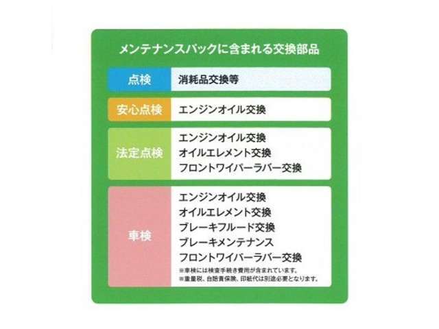 法定費用、追加交換部品等は含まれません