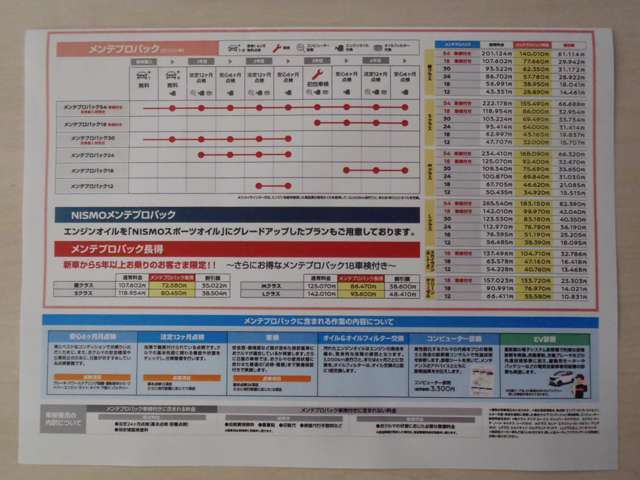 その他プランも選ぶ事もできます。詳しくは、担当カーライフアドバイザーにお尋ねください。