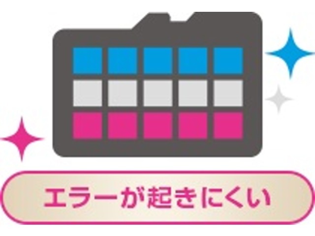 SDカードフォーマット不要　本機では断片化が起きない独自のファイルシステムを採用しており、定期的なフォーマットは不要です。※SDカードは消耗品です。寿命がありますので定期的な交換をお勧めします。