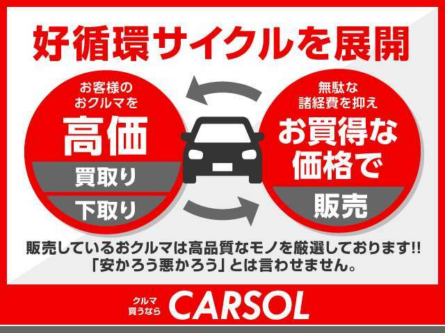 良いものをお安く提供できる！価格が安いお車でも安心して乗車できるように！日々頑張っております♪買取での御依頼も沢山頂いてます♪