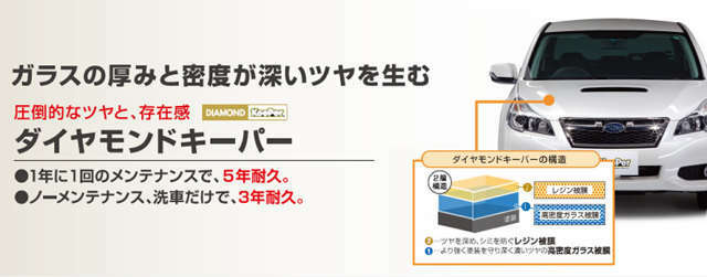 塗装面のツヤを損ねるキズや凹凸を「ガラス被膜」で埋めて平らにし、「レジン被膜」でそれを守ります。