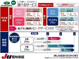 ★安心したカーライフの為の保証です！！保証の延長も可能で、長期的にカーライフをサポート！！（別途料金）