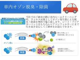 当社ではご納車の際に車内ルームクリーニング時、ウィルス対策としてオゾン発生器による脱臭・除菌を無料施工いたします。