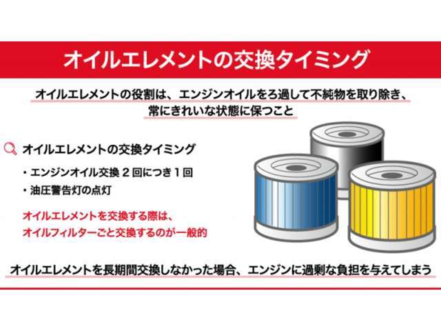 オイル交換に合わせて2回に1回の交換を推奨します。