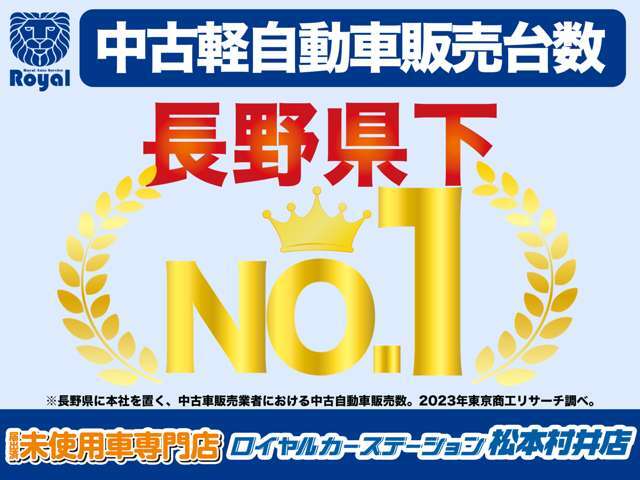 ロイヤルカーステーションは軽中古車販売台数「長野県下NO1」に輝きました！長野県で選ばれているお店です♪