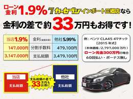 1.9％ローンキャンペーン中！最長120回までご用意しております。ご来店いただけなくても審査は可能です。詳しくはお問い合わせください。