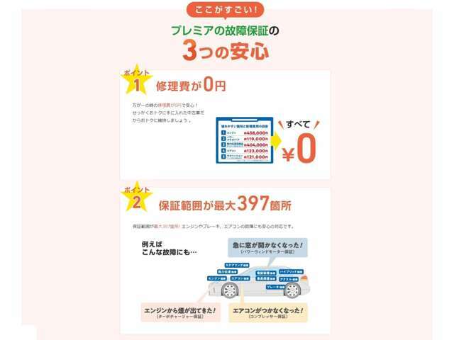 【修理の際は全国のディーラーを紹介】　保証修理は専用のコールセンターにて、全国各地の提携ディーラーや整備工場をご案内致します。お客様のお住まいやご都合に合わせた柔軟な対応が可能です。