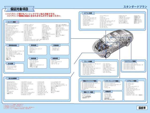 アップルサポート　スタンダードプランを標準でつけて納車いたします。