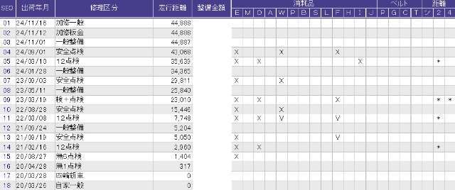 こちらが整備歴になります。詳しくはスタッフにお尋ねください。